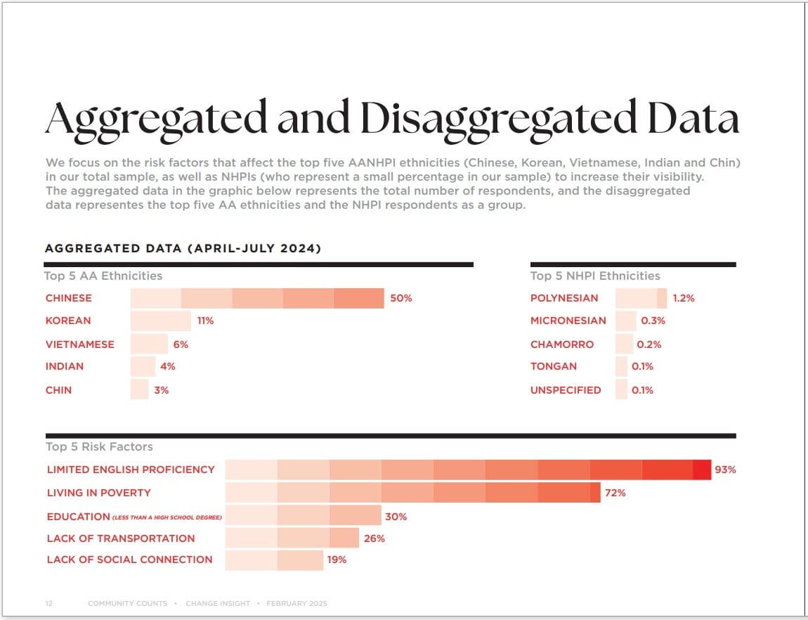 A chart showing Aggregated and disaggregated data